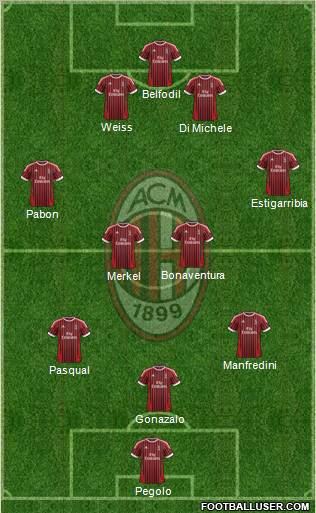 A.C. Milan Formation 2012