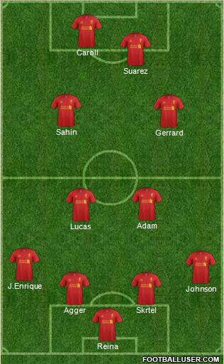 Liverpool Formation 2012