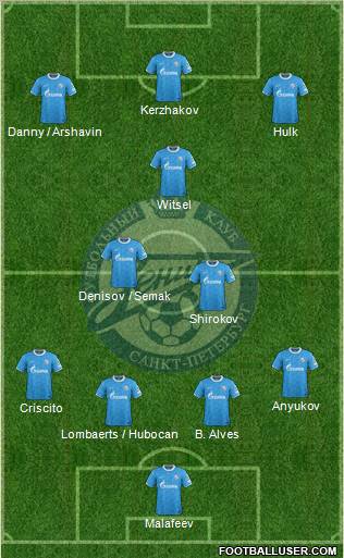 Zenit St. Petersburg Formation 2012