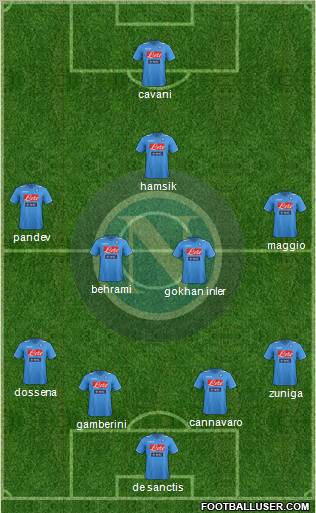 Napoli Formation 2012