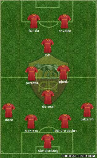 AS Roma Formation 2012