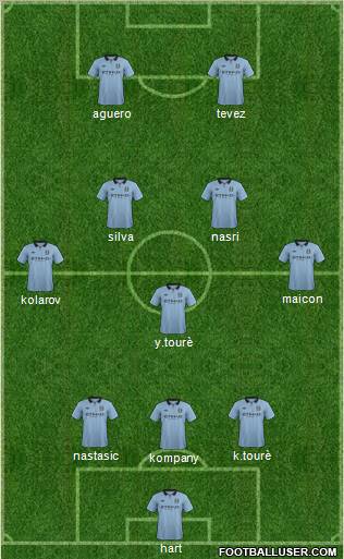 Manchester City Formation 2012