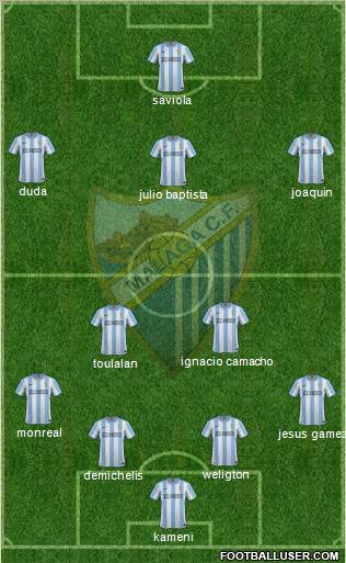 Málaga C.F., S.A.D. Formation 2012