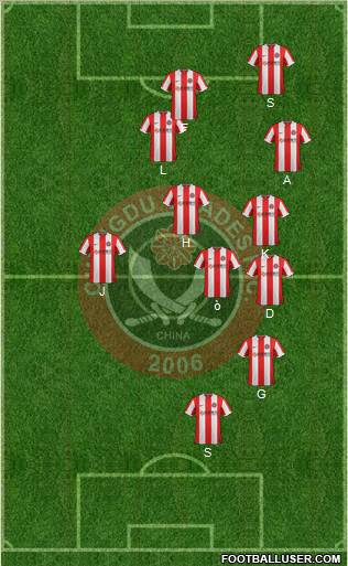 Chengdu Blades Formation 2012