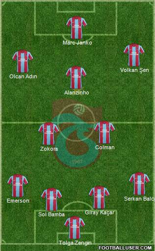 Trabzonspor Formation 2012