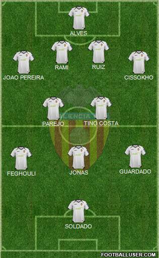 Valencia C.F., S.A.D. Formation 2012