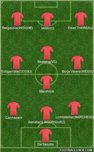 Champions League Team Formation 2012