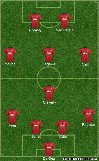 Manchester United Formation 2012