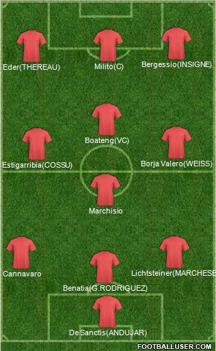 Champions League Team Formation 2012