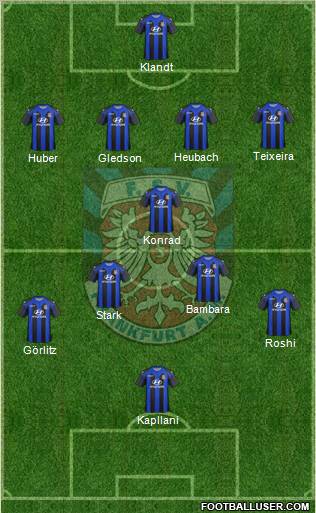 FSV Frankfurt Formation 2012