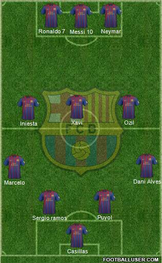 F.C. Barcelona Formation 2012