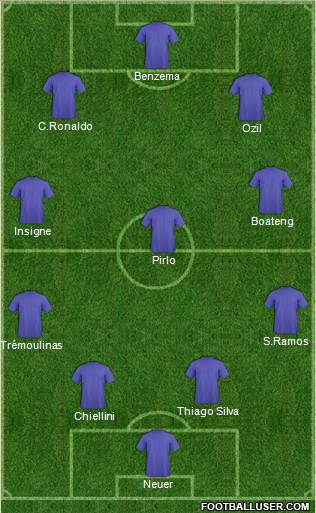 Dream Team Formation 2012