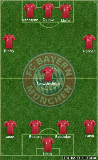 FC Bayern München Formation 2012