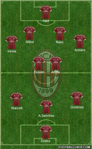 A.C. Milan Formation 2012