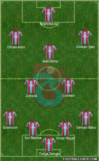 Trabzonspor Formation 2012