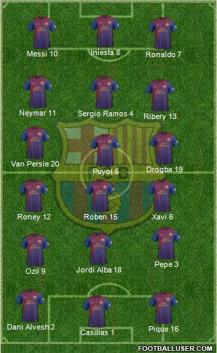 F.C. Barcelona Formation 2012