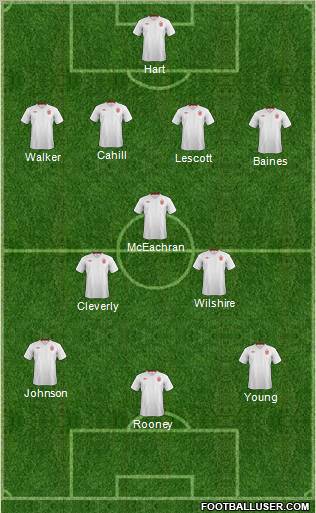 England Formation 2012