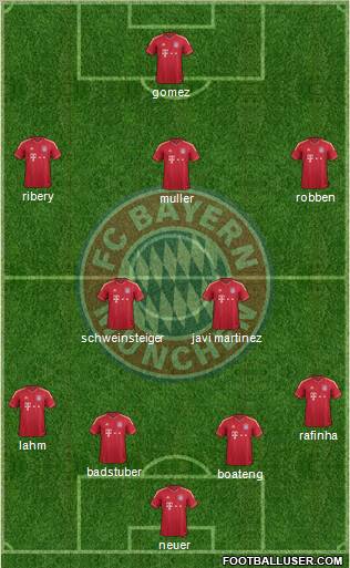 FC Bayern München Formation 2012