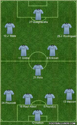 Manchester City Formation 2012