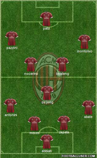A.C. Milan Formation 2012