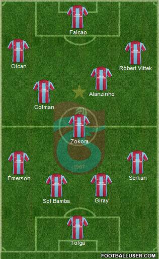Trabzonspor Formation 2012