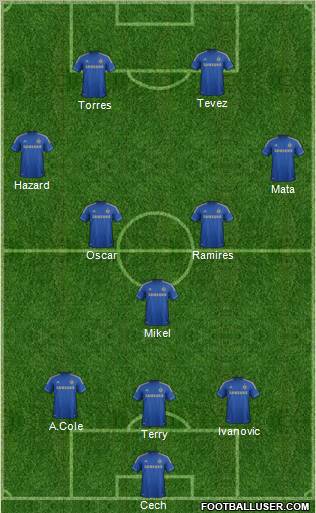 Chelsea Formation 2012