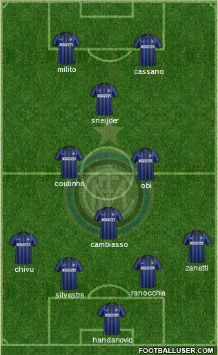 F.C. Internazionale Formation 2012