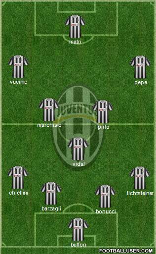 Juventus Formation 2012