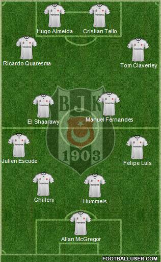 Besiktas JK Formation 2012