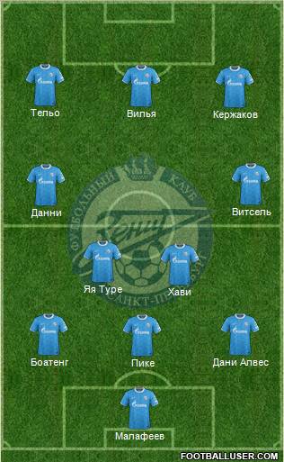 Zenit St. Petersburg Formation 2012