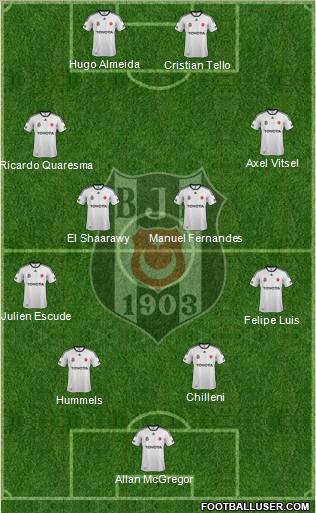 Besiktas JK Formation 2012