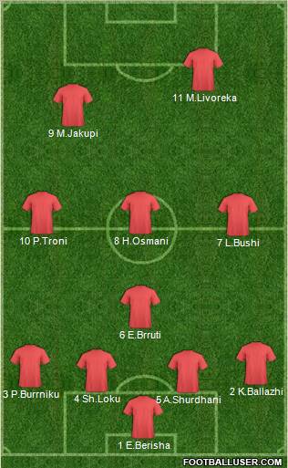 KF Ulpiana Formation 2012
