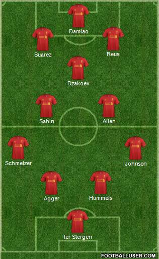 Liverpool Formation 2012