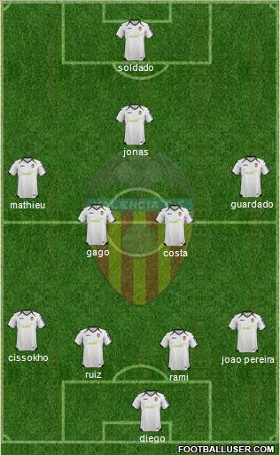Valencia C.F., S.A.D. Formation 2012