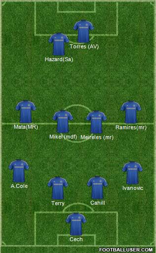 Chelsea Formation 2012