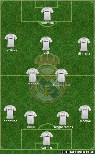 Real Madrid C.F. Formation 2012