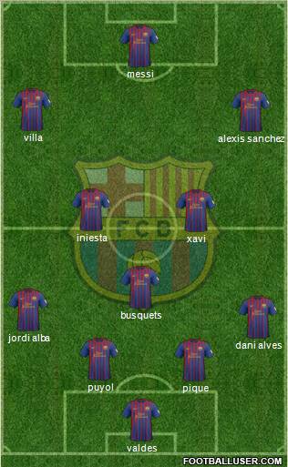 F.C. Barcelona Formation 2012