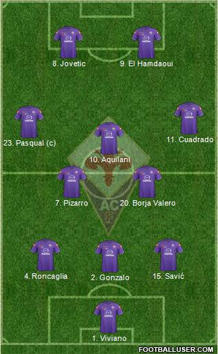Fiorentina Formation 2012