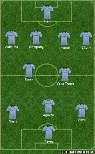 Manchester City Formation 2012