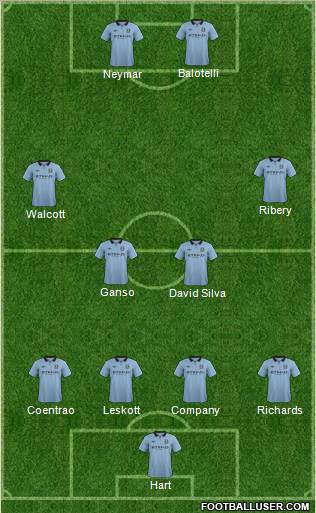 Manchester City Formation 2012