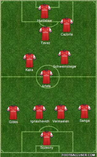 Arsenal Formation 2012