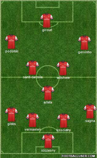 Arsenal Formation 2012