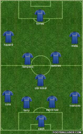 Chelsea Formation 2012