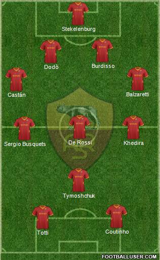 AS Roma Formation 2012