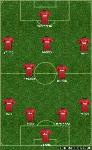 Manchester United Formation 2012