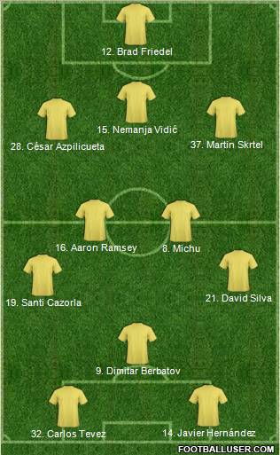 Dream Team Formation 2012