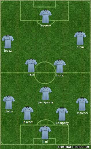 Manchester City Formation 2012