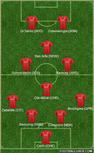 Nottingham Forest Formation 2012