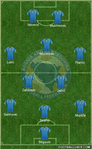 Bosnia and Herzegovina Formation 2012