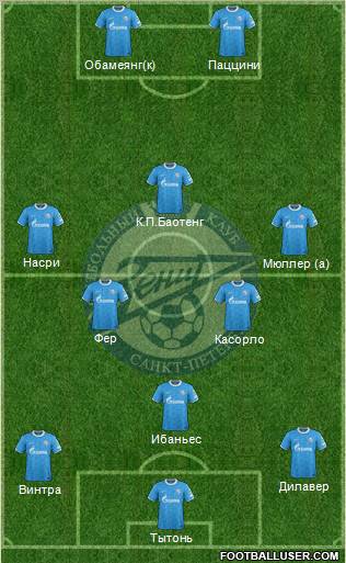 Zenit St. Petersburg Formation 2012